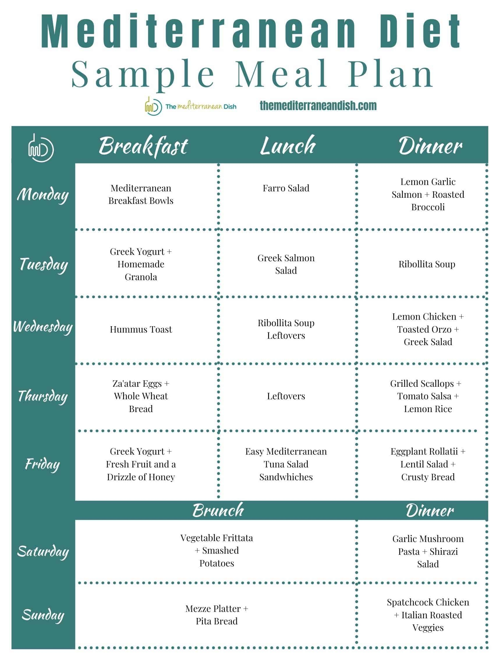 Best Mediterranean Diet Meal Plan For Beginners The 