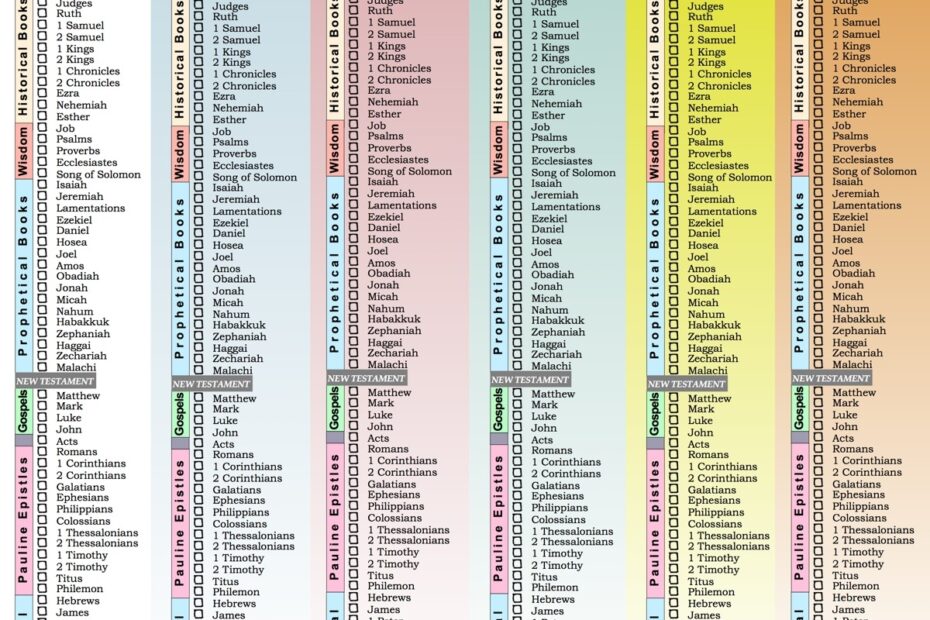 Bible Reading Bookmark With Chronological Charts