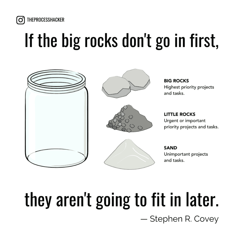 Big Rocks Setting Quarterly Goals For Business Process Hacker