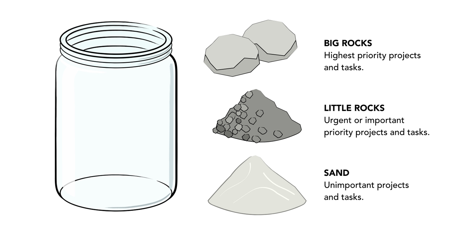 Big Rocks Strategy A Practical Project Management Guide