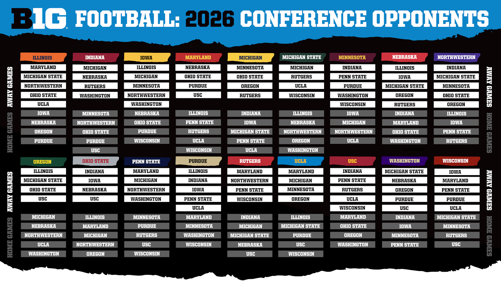 Big Ten Conference Announces Future Football Schedule Formats For 