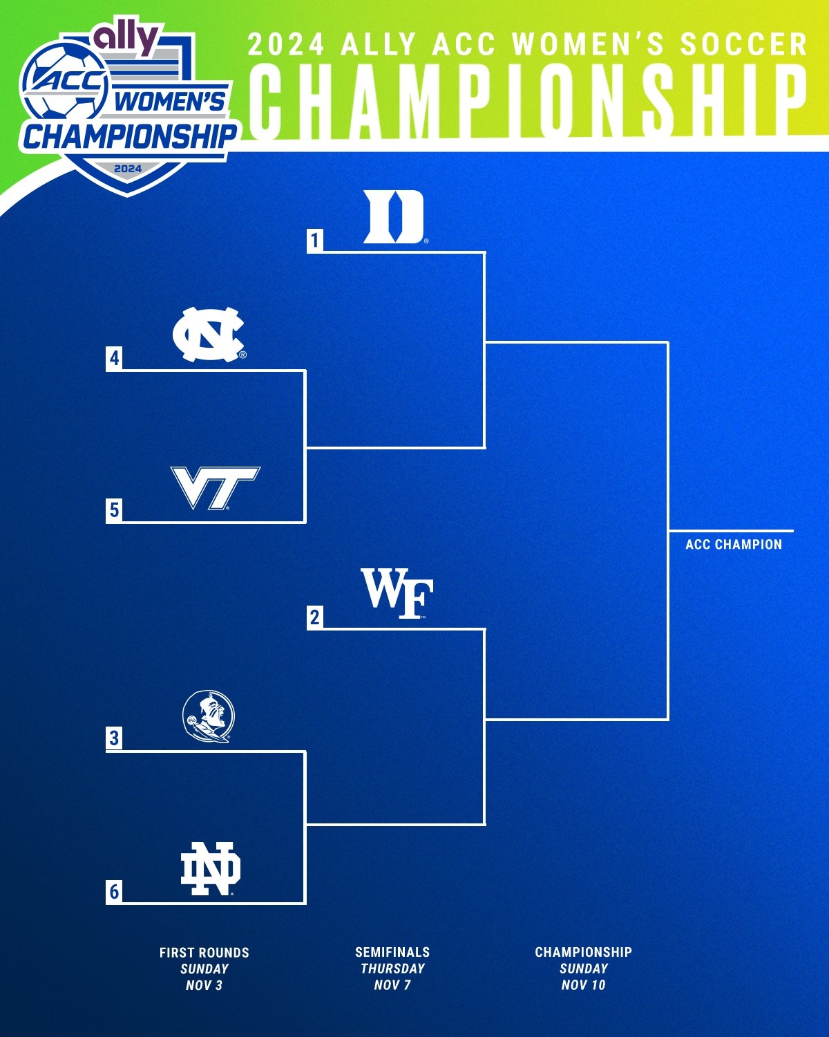 acc tournament 2024 bracket printable