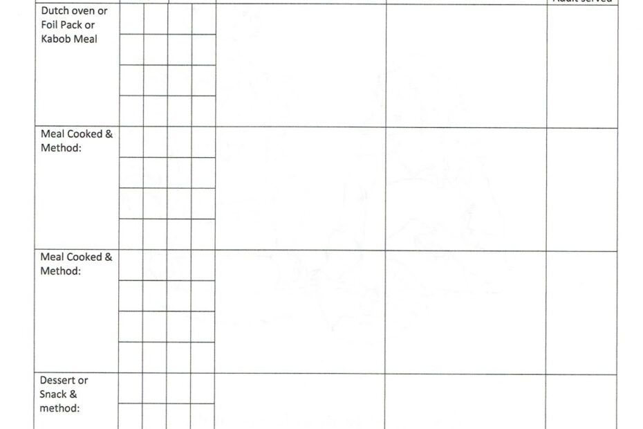 Bsa Cooking Merit Badge Worksheet Worksheets Library