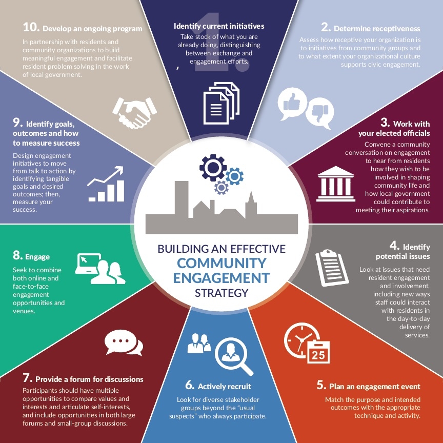 community engagement plan template