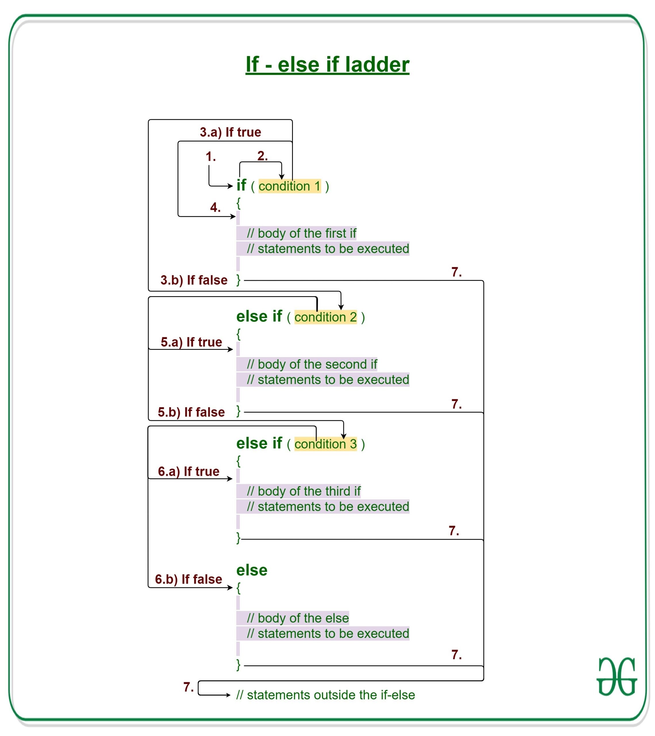 word ladder puzzle templates in c++