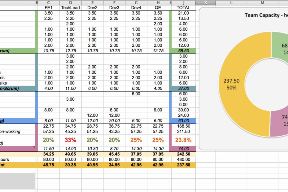 Capacity Planning Worksheet For Scrum Teams Agile Coffee