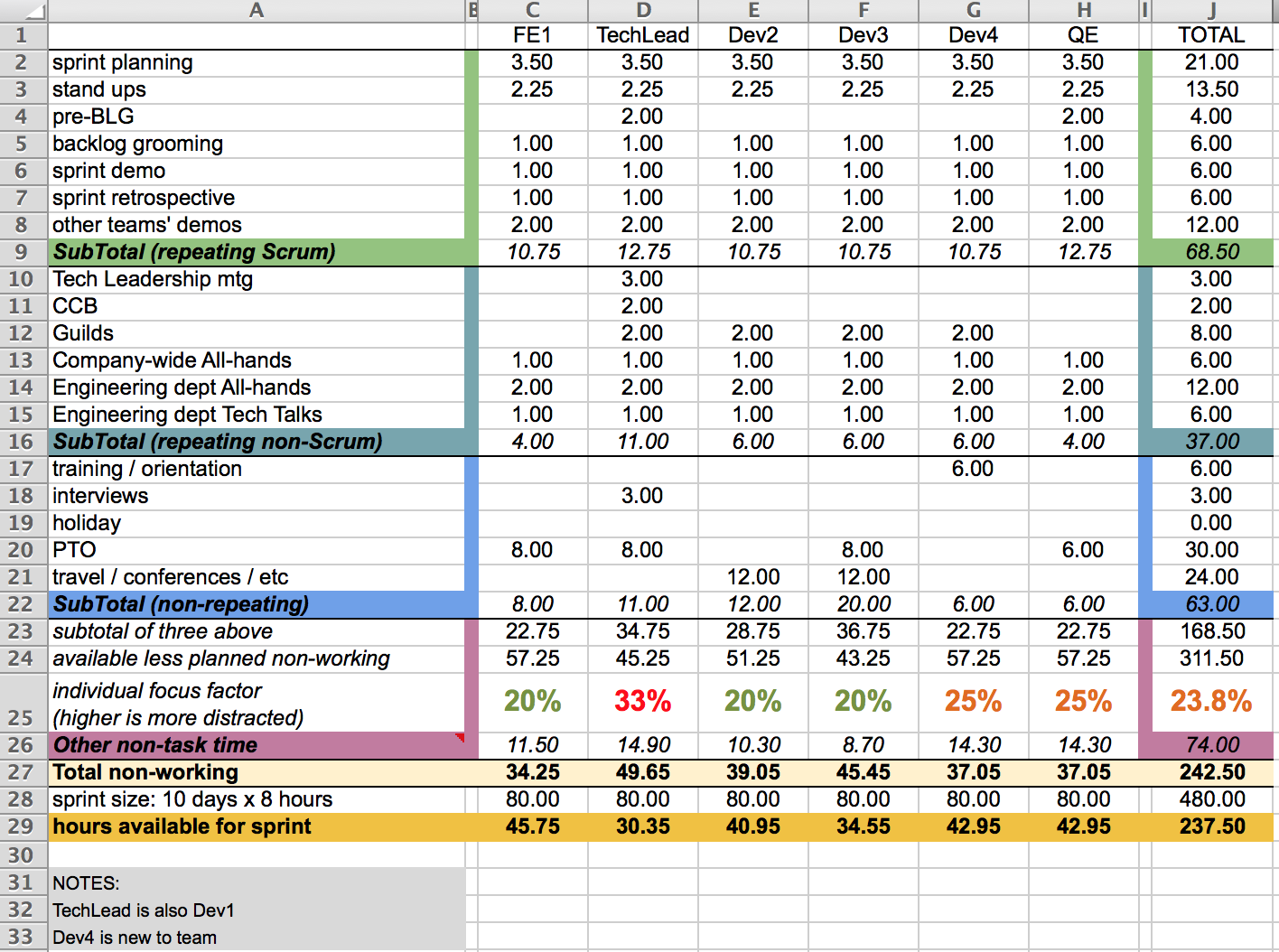 team capacity planning template