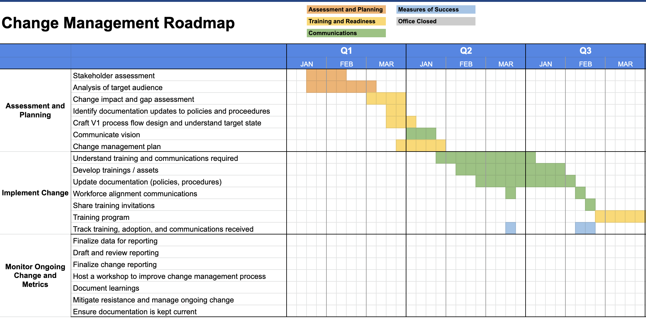 Change Management Plans Expert Guide And Templates Guru