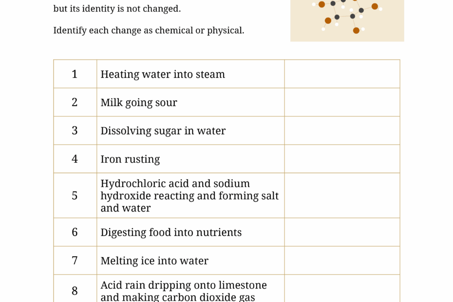 Chemical And Physical Changes Of Matter