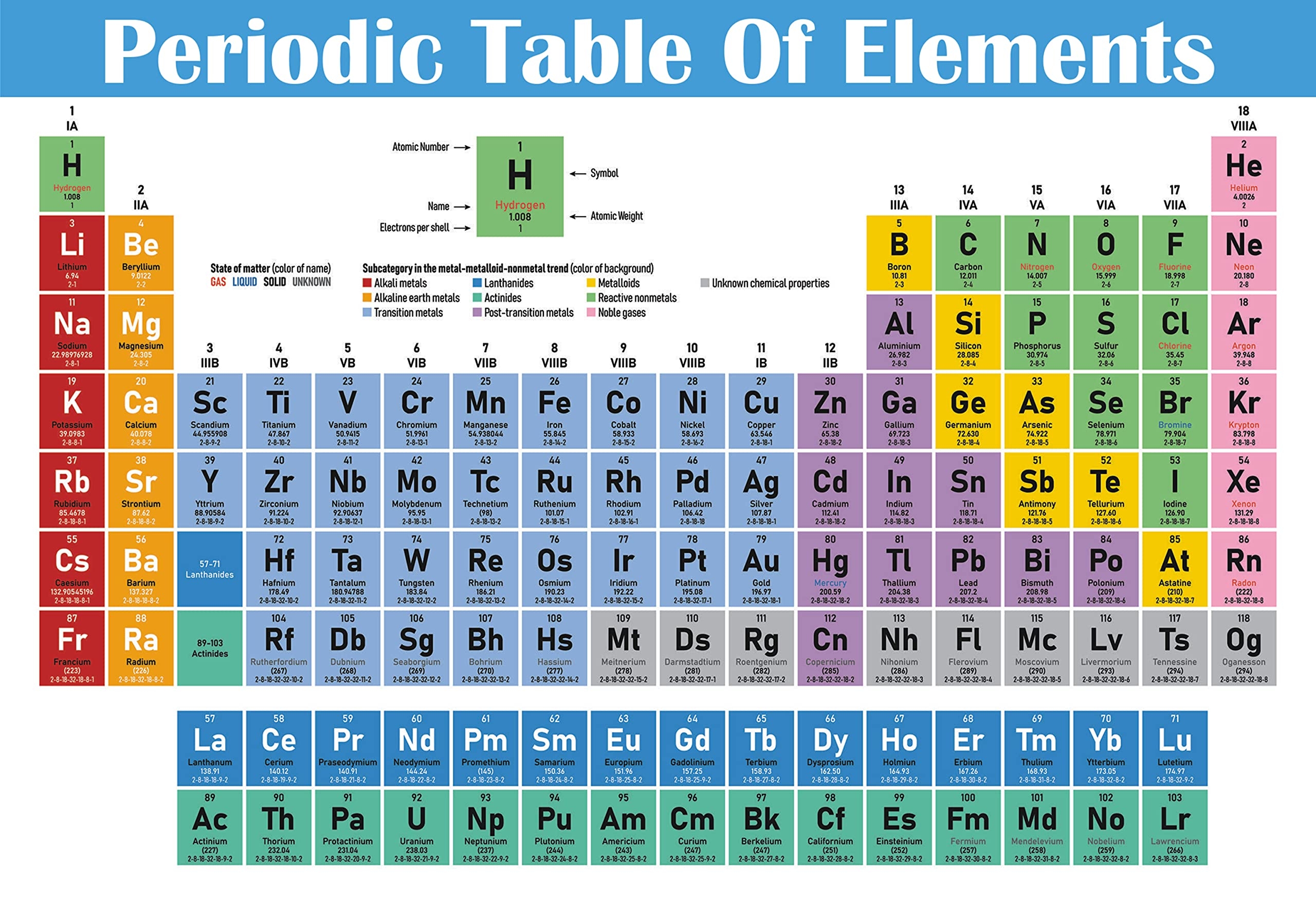 periodic table printable