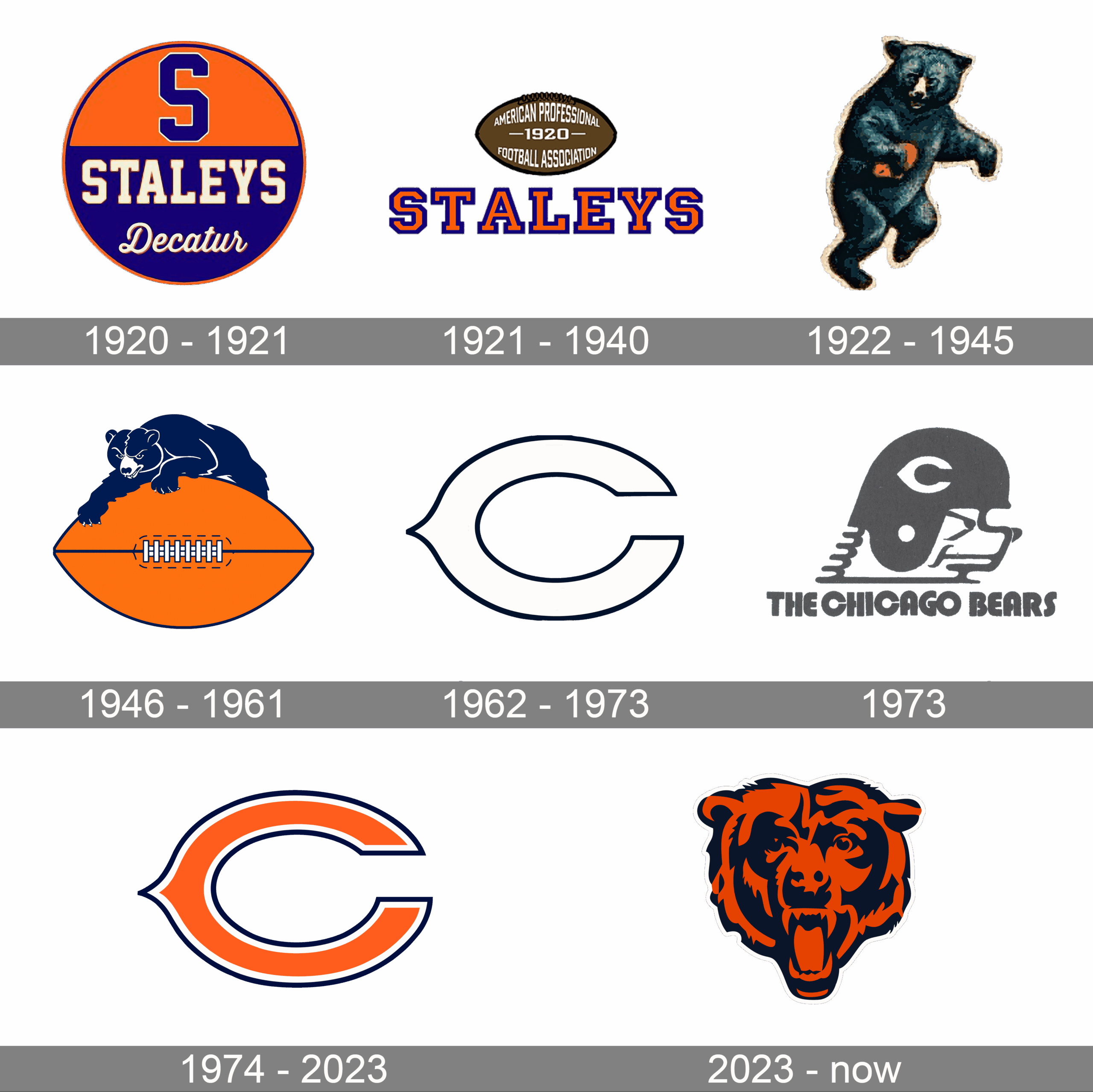 Chicago Bears Logo And Symbol Meaning History PNG Brand