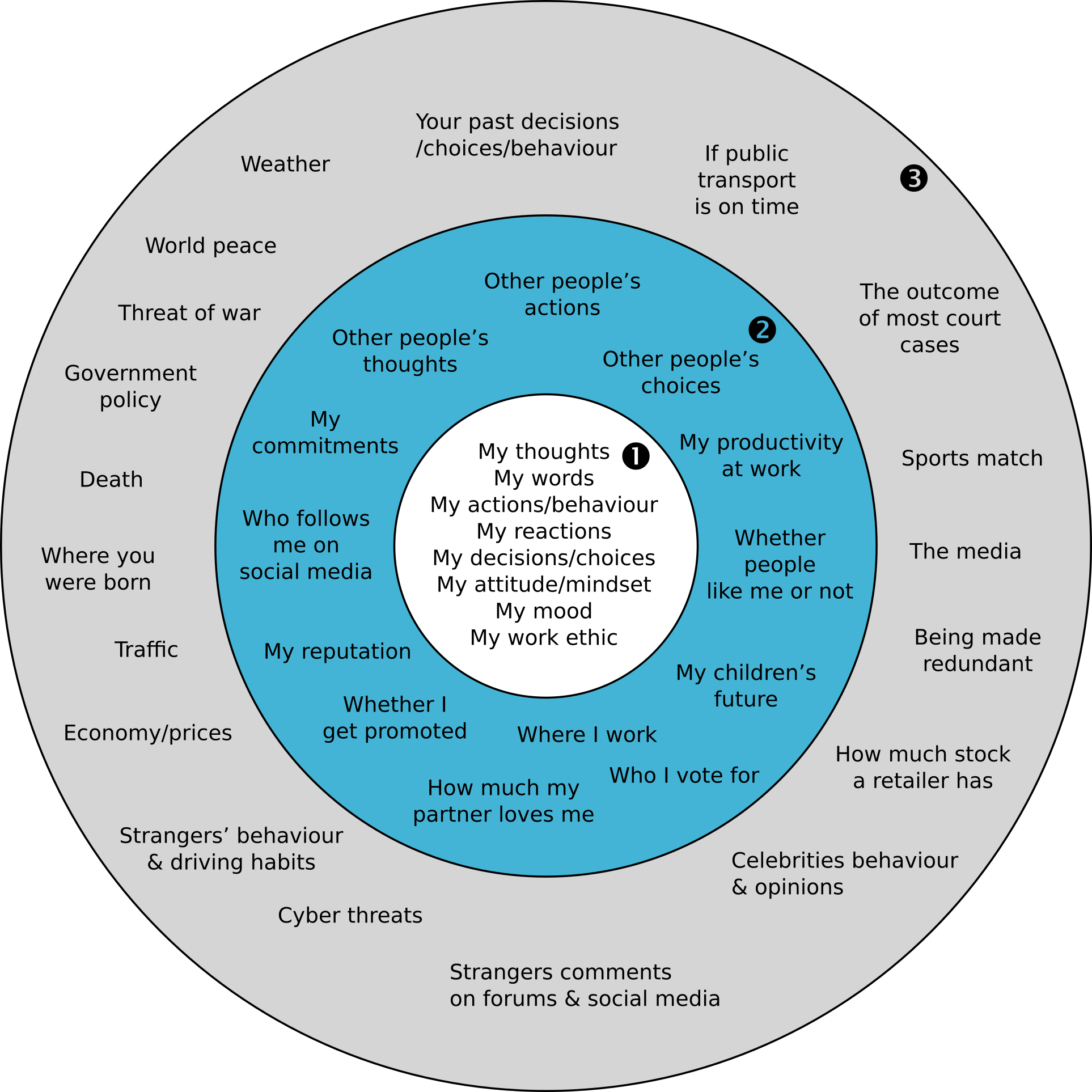 Circles Of Control Claire Newton