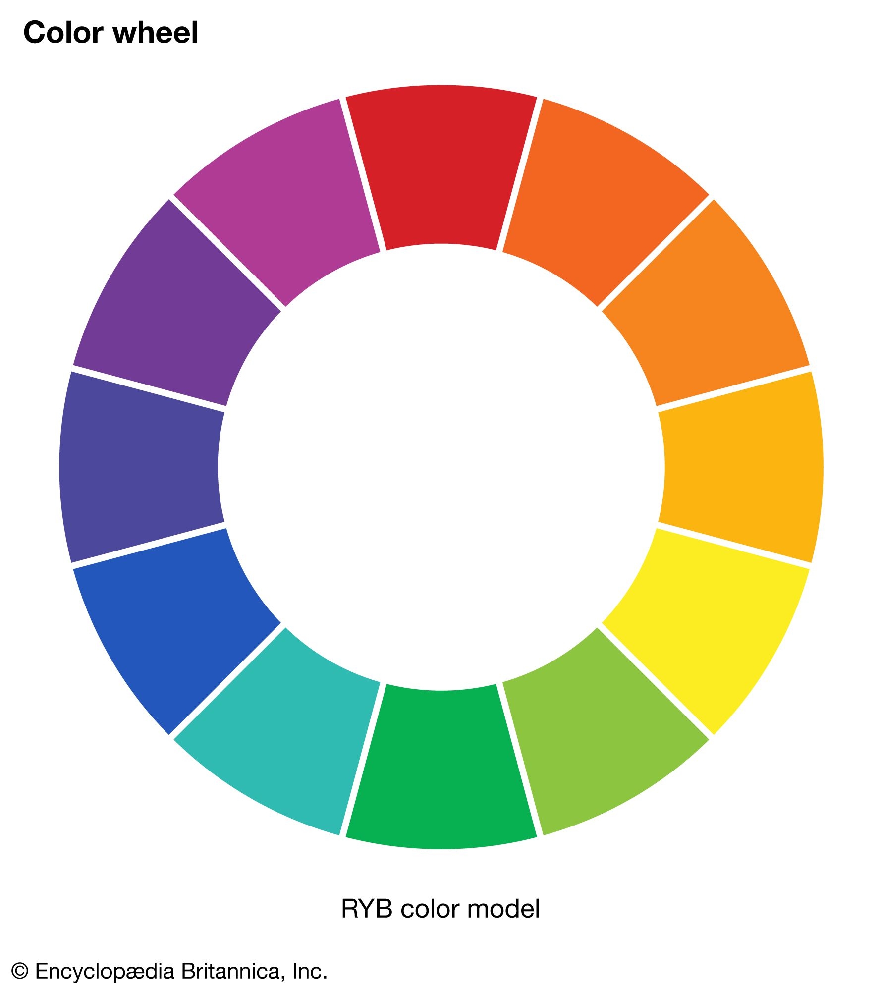 Color Definition Perception Types U0026 Facts Britannica