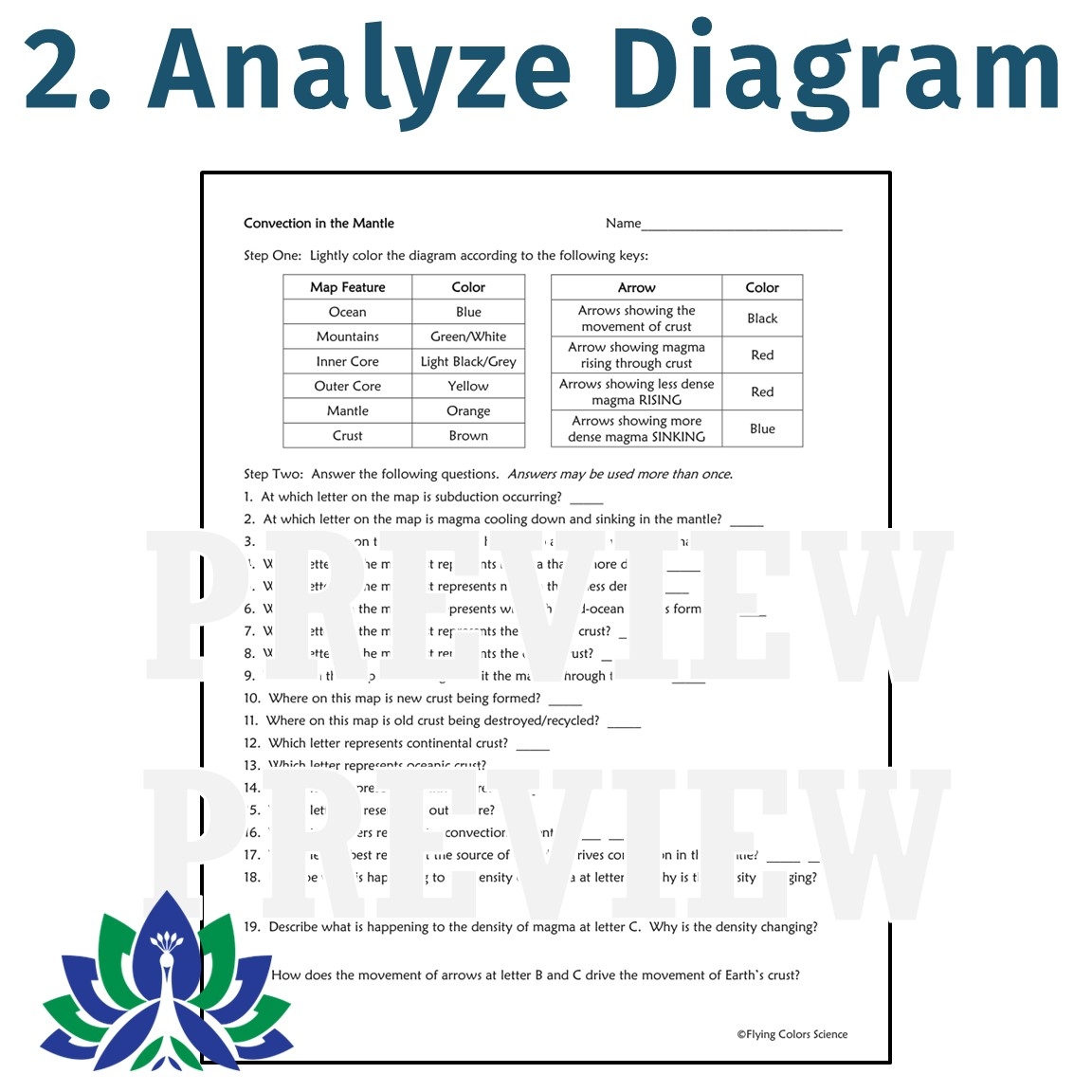 Convection In The Mantle Worksheet Flying Colors Science