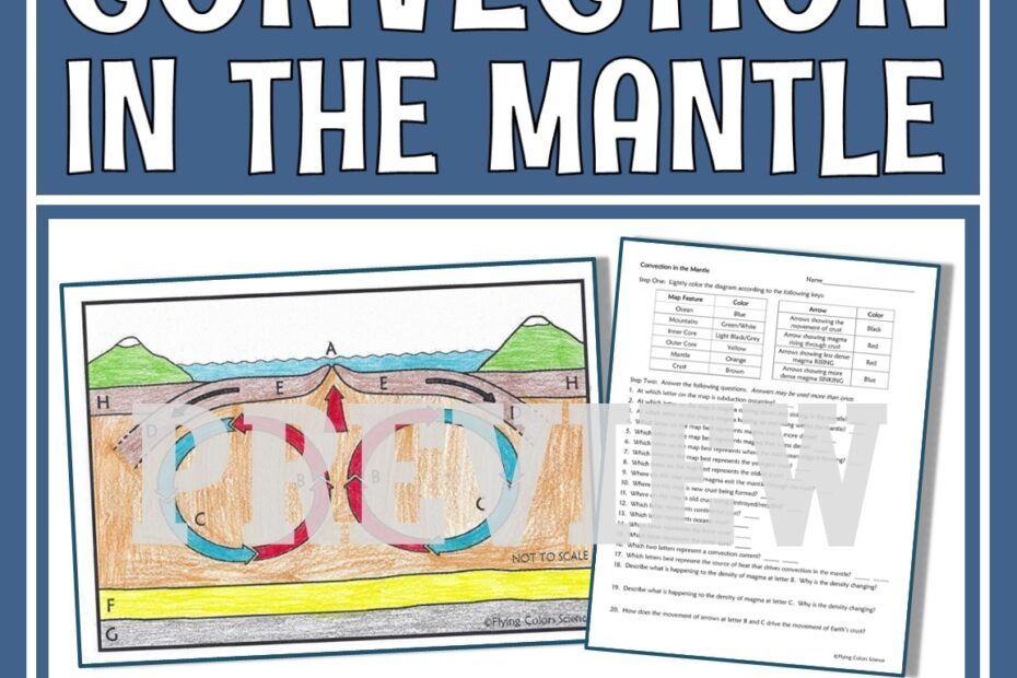 Convection In The Mantle Worksheet Flying Colors Science