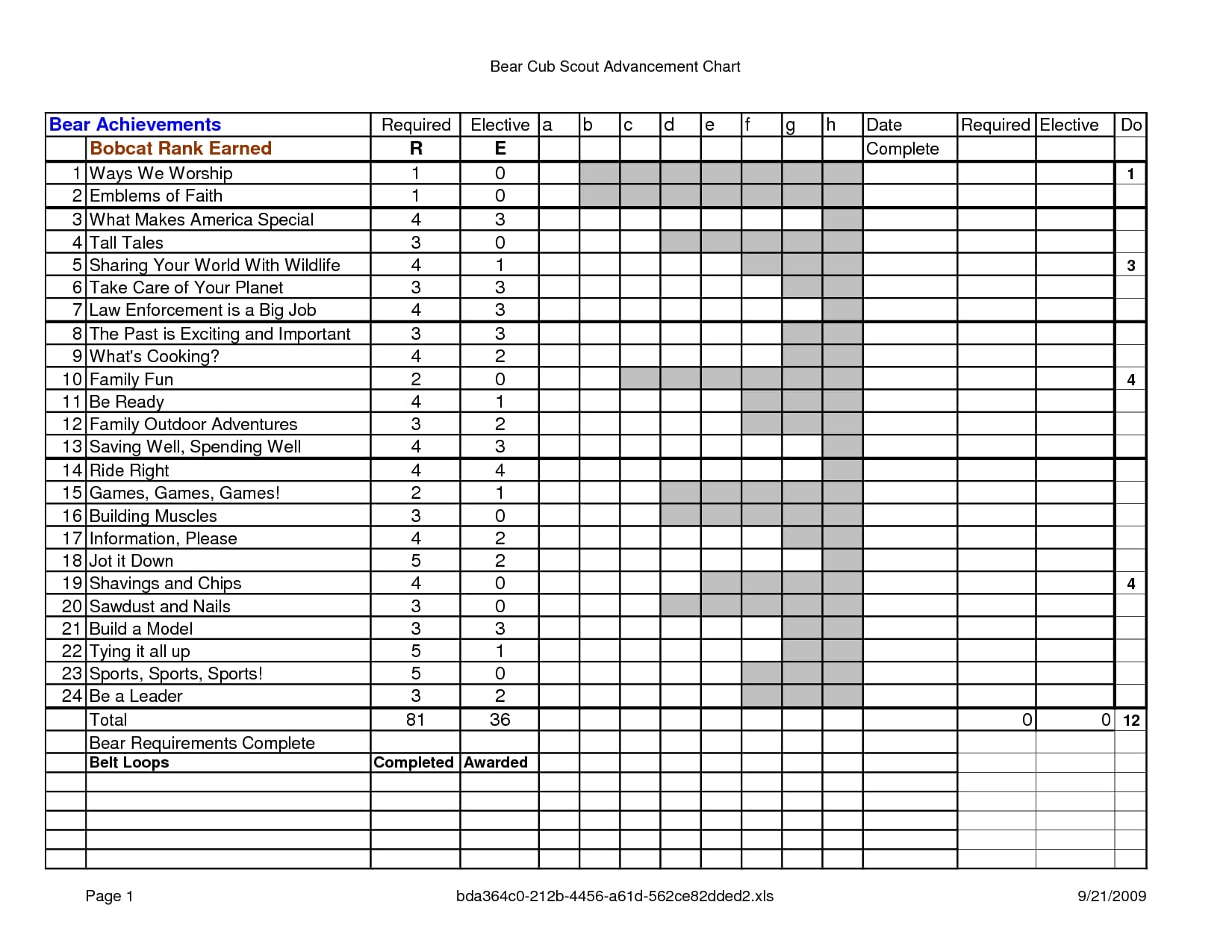Cooking Merit Badge Workbook Your 2024 Guide To Requirements Recipes And Resources
