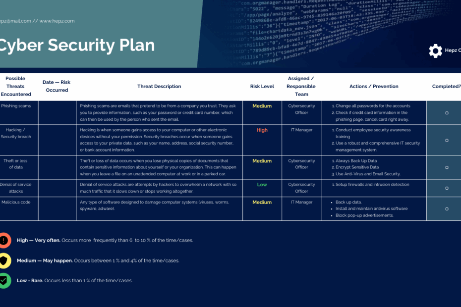 Cyber Security Plan Template Venngage