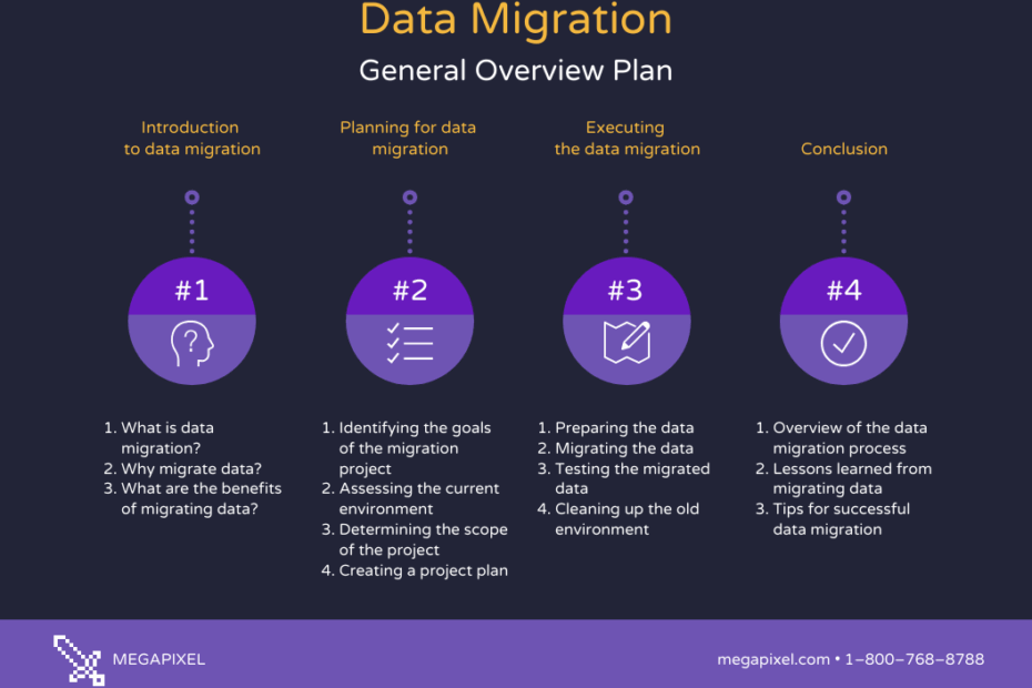 Data Migration Plan Template Venngage