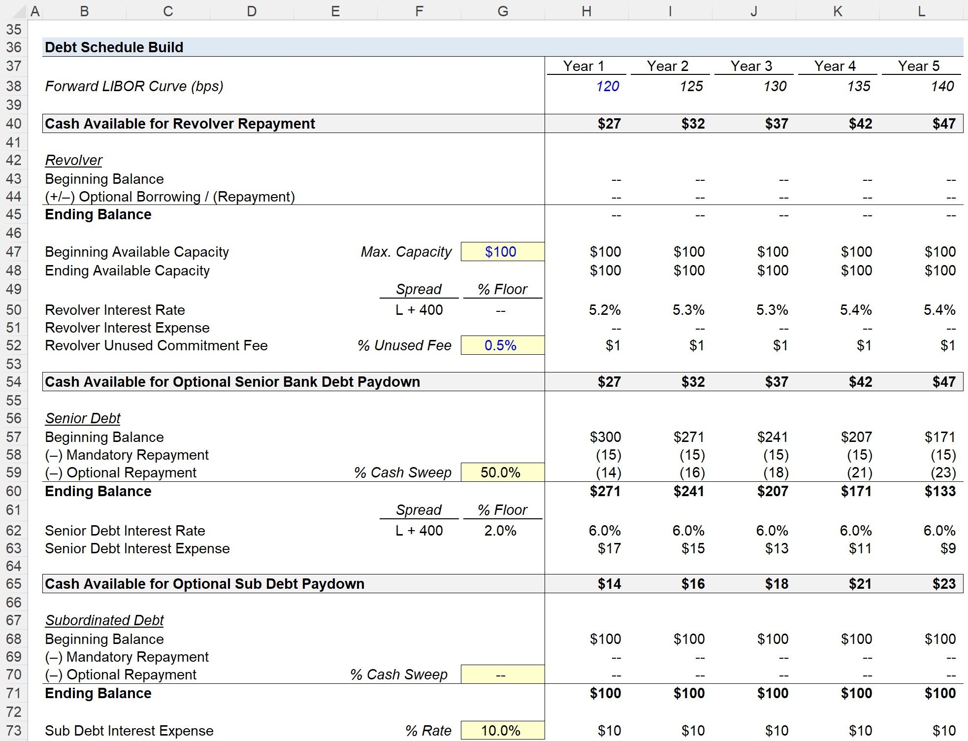 Debt Schedule Formula Calculator