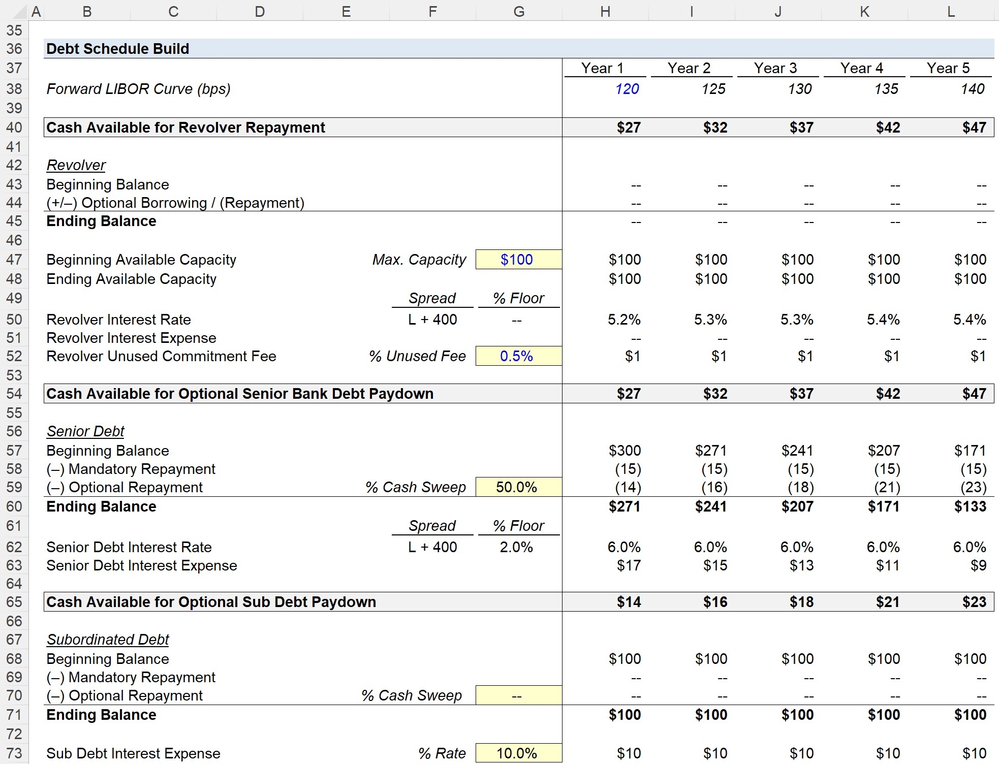 Debt Schedule Formula Calculator