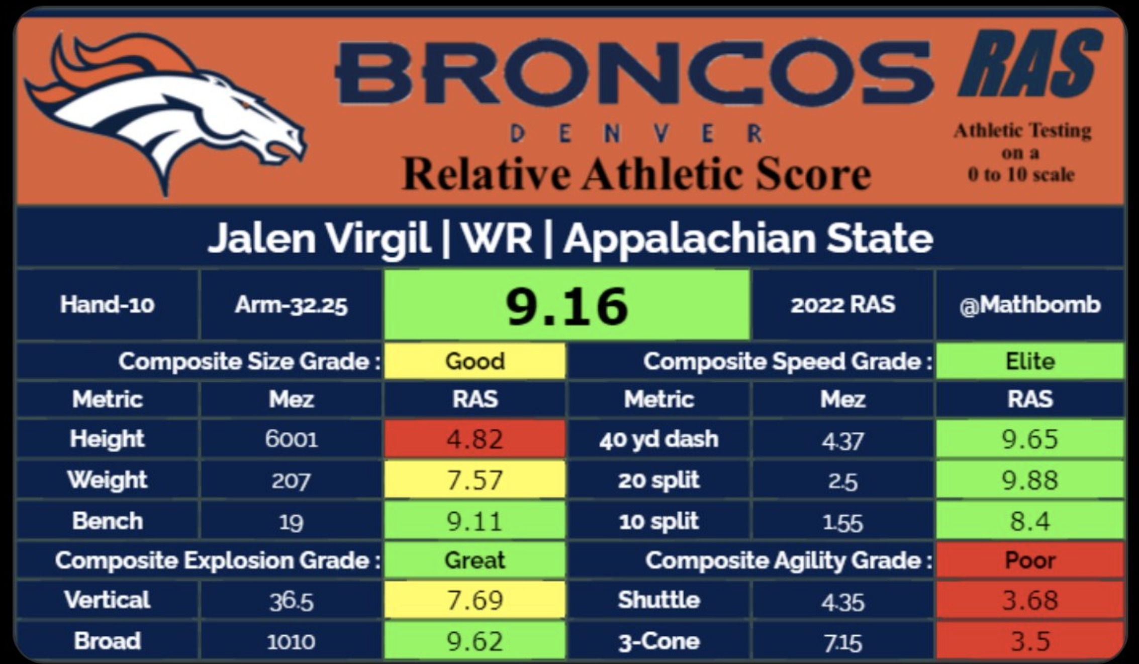 denver broncos football schedule printable