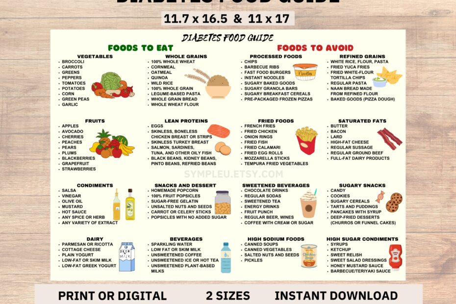 Diabetes Food List Diabetic Food Chart Diabetic Diet Sheet