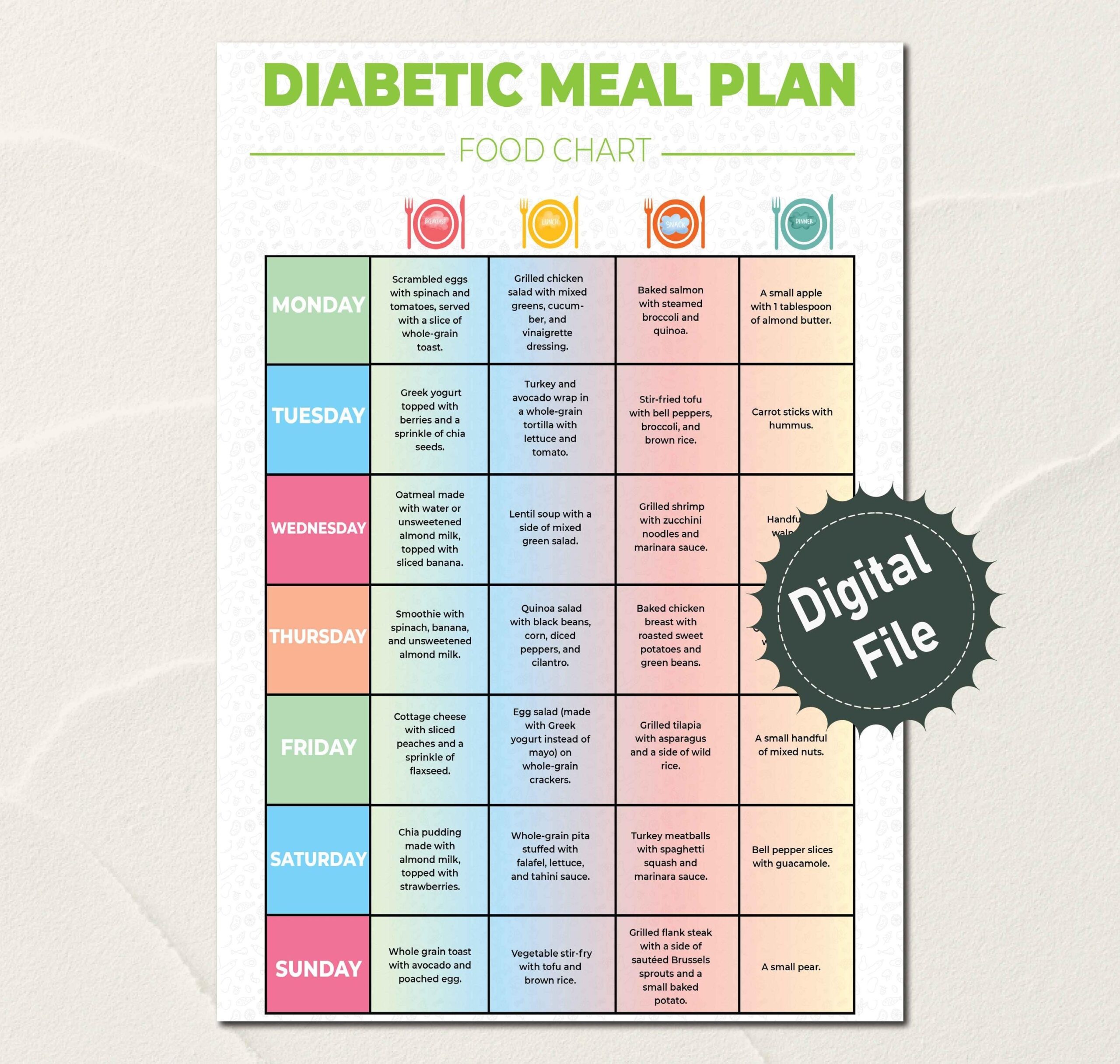 Diabetic Meal Plan 7 Day Meal Plan Diabetic Diet Sheet Grocery 