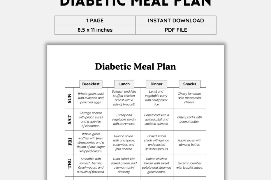 Diabetic Meal Plan Diabetic Food List Diabetic Diet Diabetic