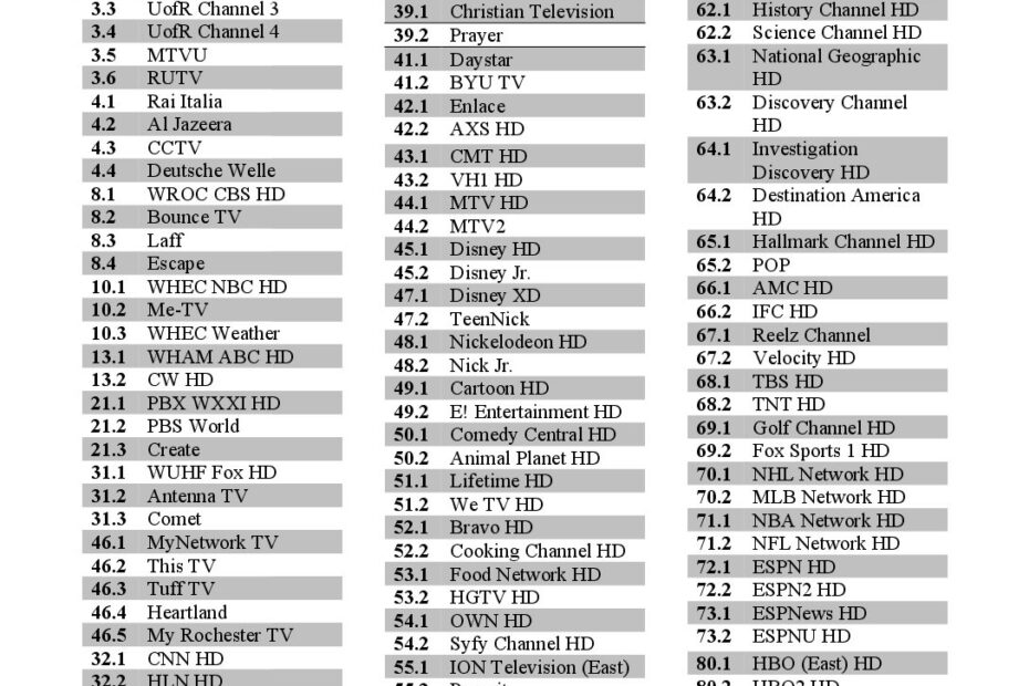 DISH Channel Lineup University IT