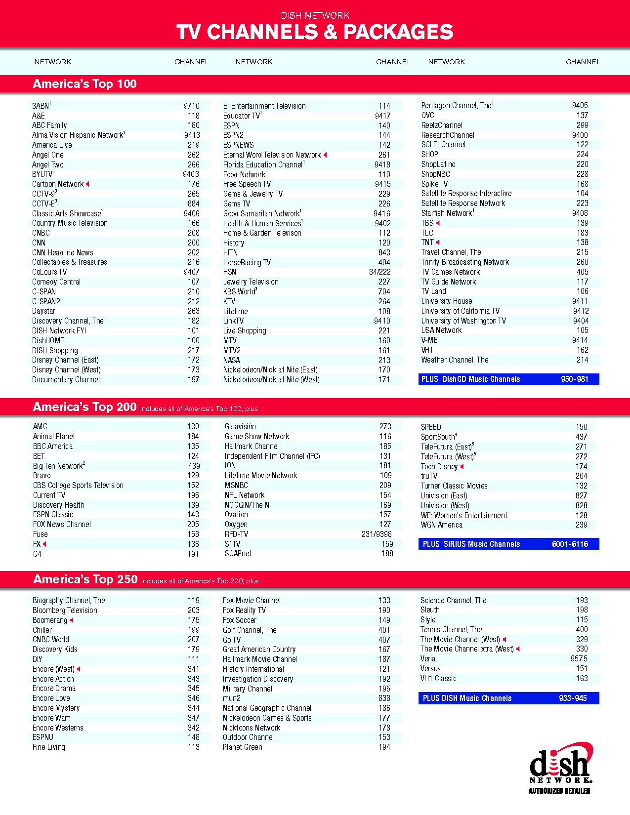 Dish Network Guide Sales