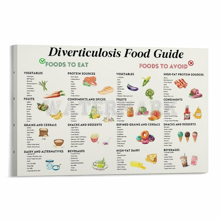 printable list of foods to avoid with diverticulitis