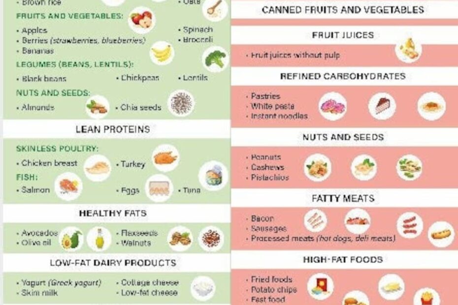 Diverticulitis Food List Diverticulitis Foods To Eat Diverticulitis Foods To Avoid Diverticulitis Diet Plan Instant Download Etsy UK