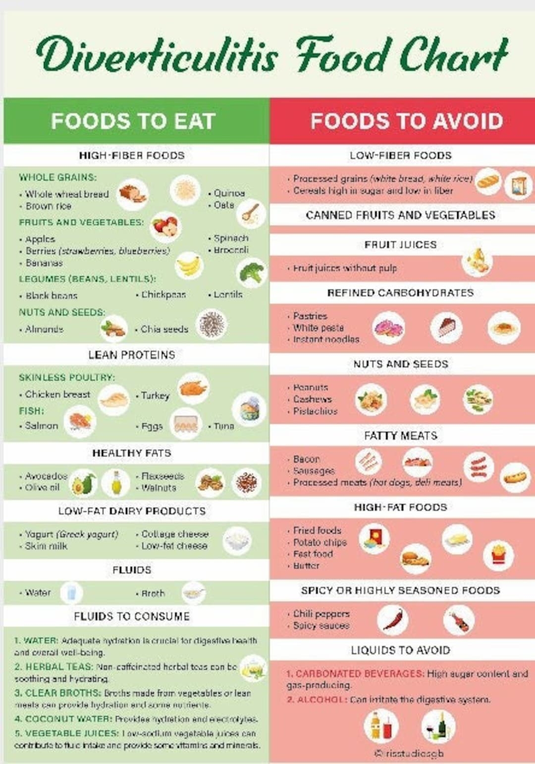 Diverticulitis Food List Diverticulitis Foods To Eat Diverticulitis Foods To Avoid Diverticulitis Diet Plan Instant Download Etsy UK