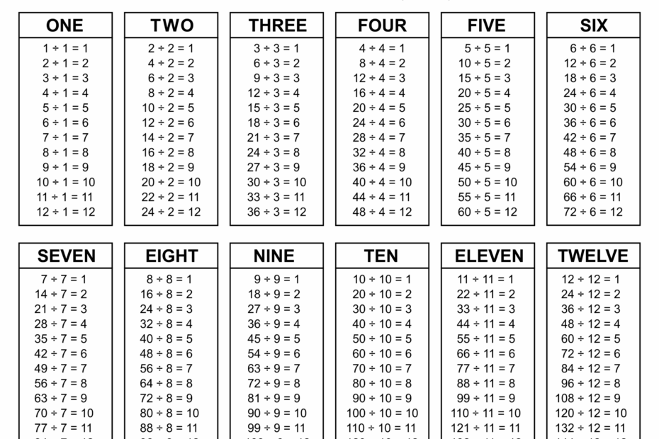Division Charts And Tables Free Printable PDF Math Worksheets