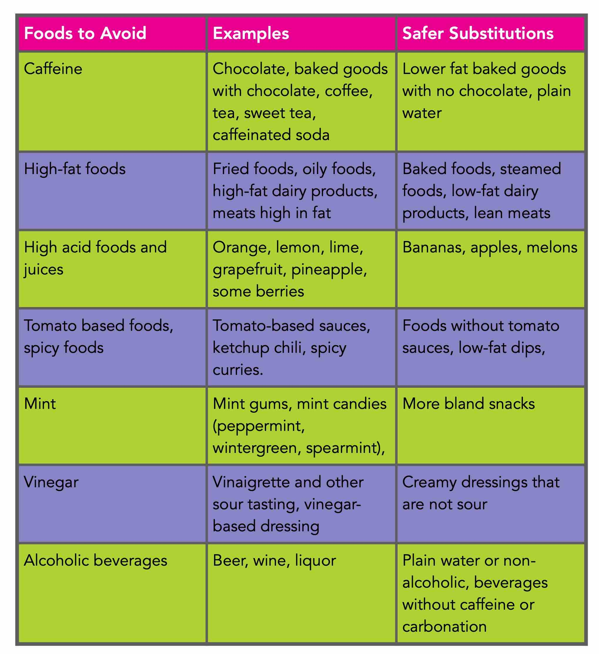 Doctor Yum Recipes