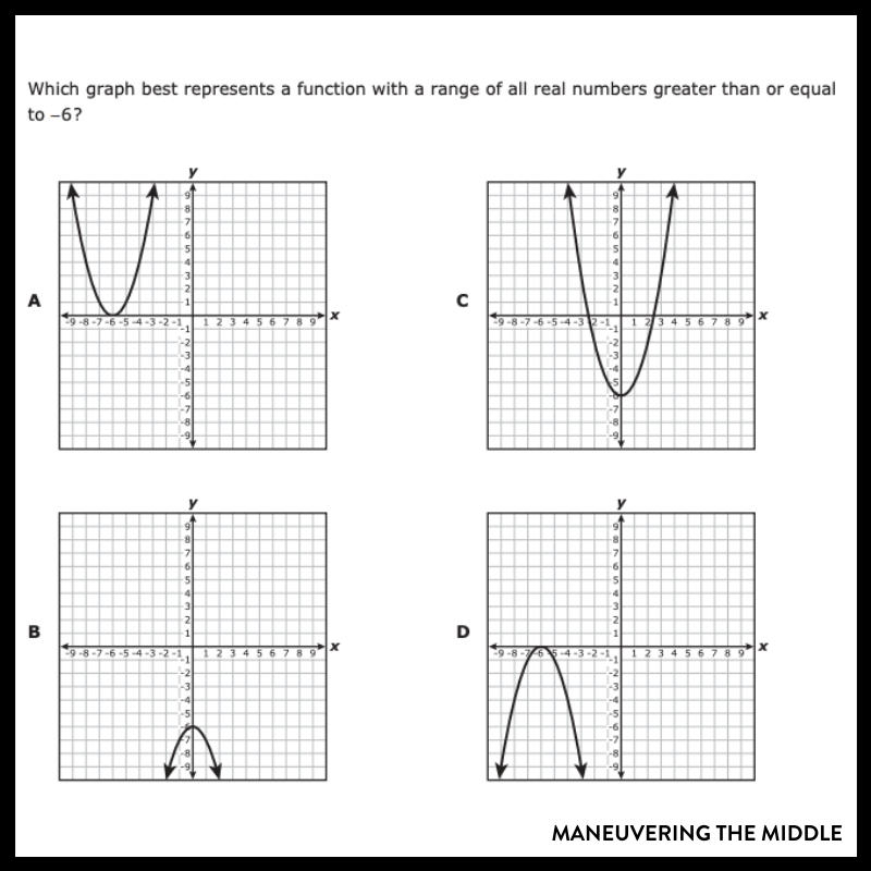 domain and range of a function graph worksheet