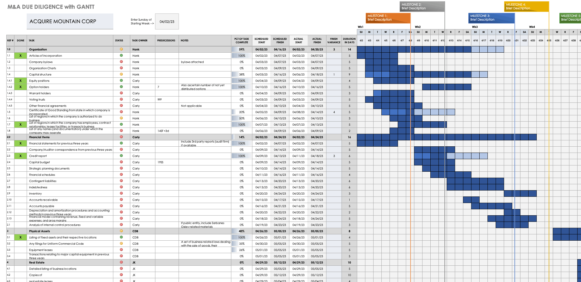 Download Free Mu0026A Templates Smartsheet