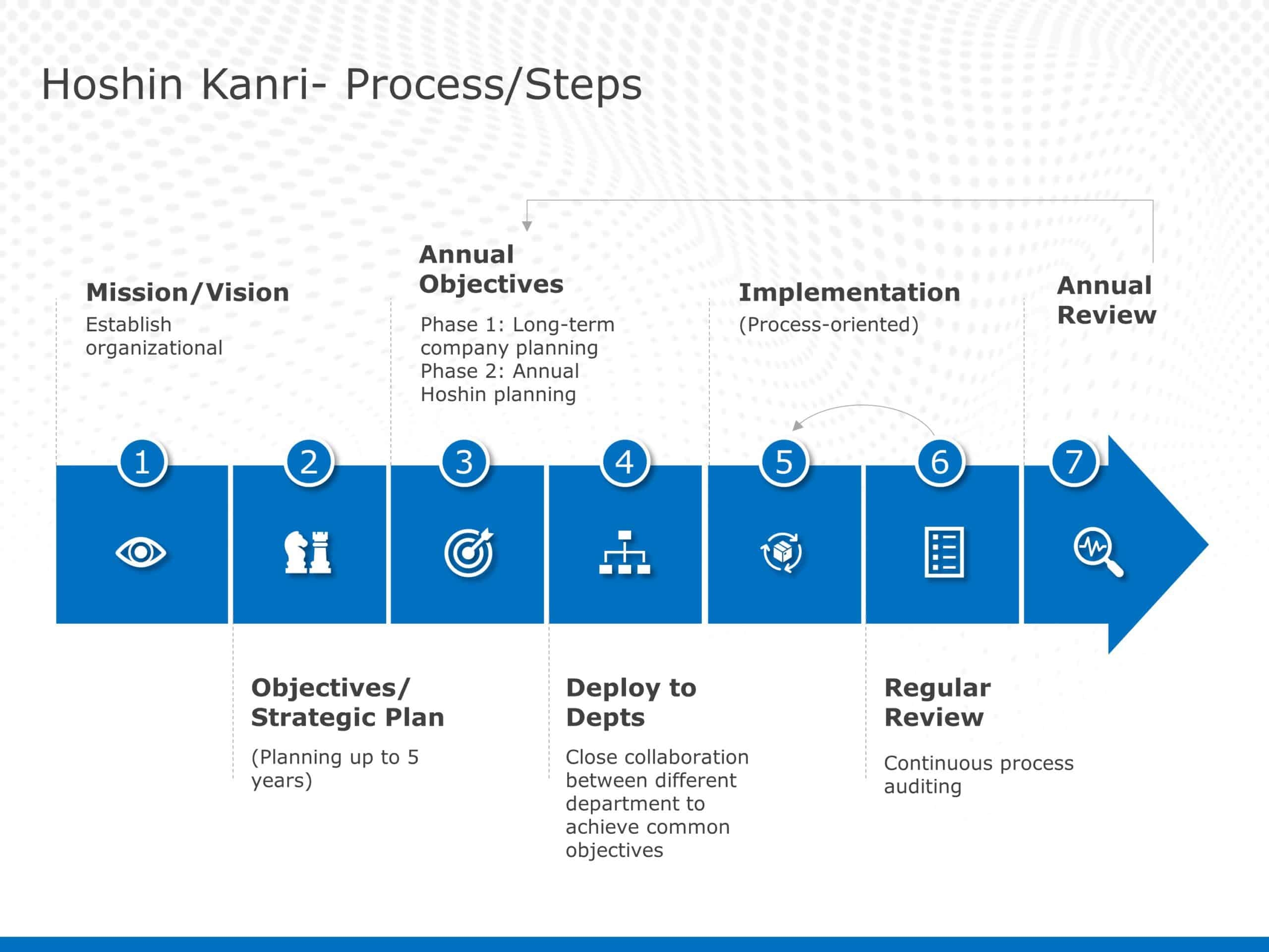 Editable Strategic Plan Templates For PowerPoint SlideUpLift