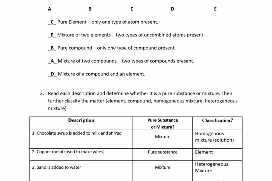 Elements Compounds Mixture answer Key SNC1P Elements Worksheets Library
