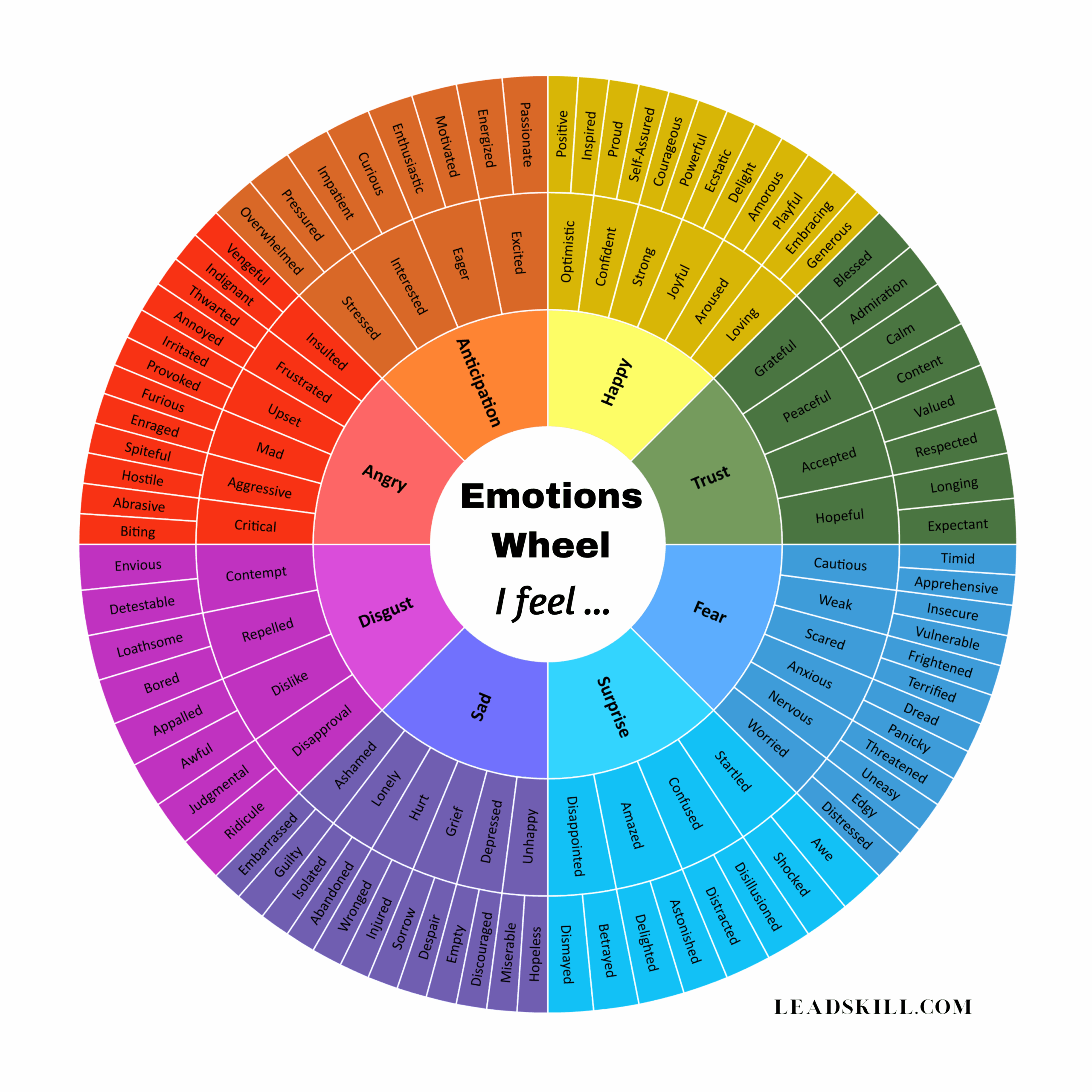 printable emotion wheel