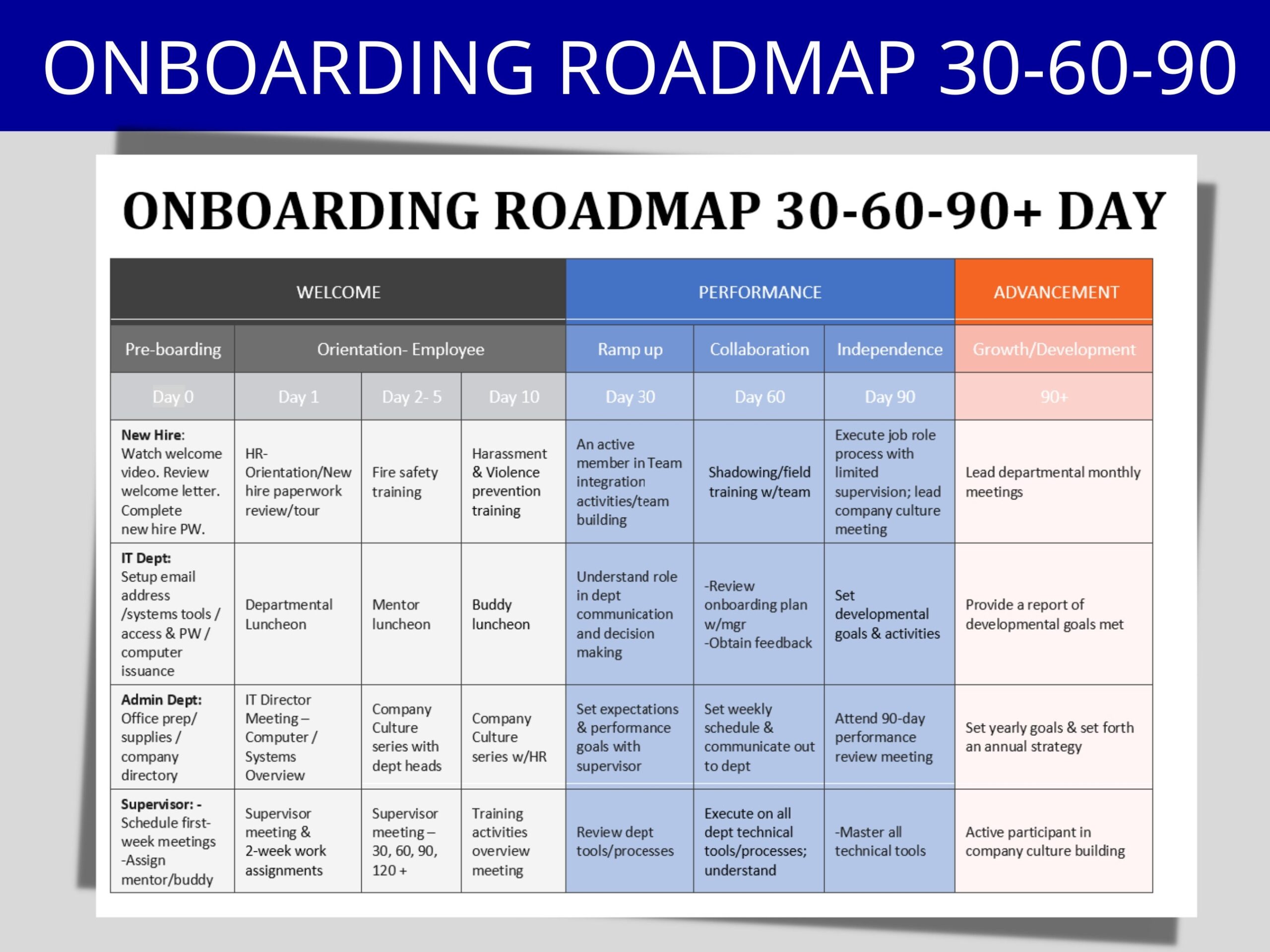 Employee Onboarding Template 30 60 90 Day Plan Human Resource 