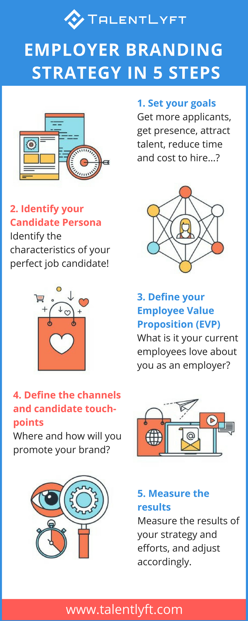 Employer Branding Strategy In 5 Steps INFOGRAPHIC Talentlyft