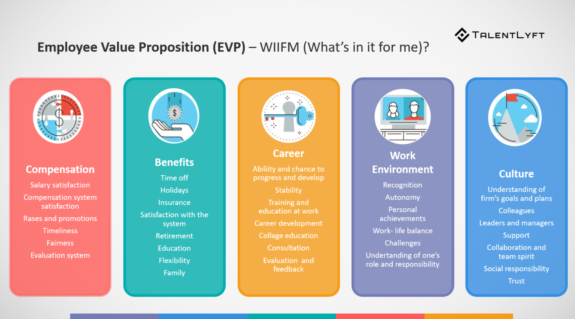 Employer Branding Strategy In 5 Steps INFOGRAPHIC Talentlyft