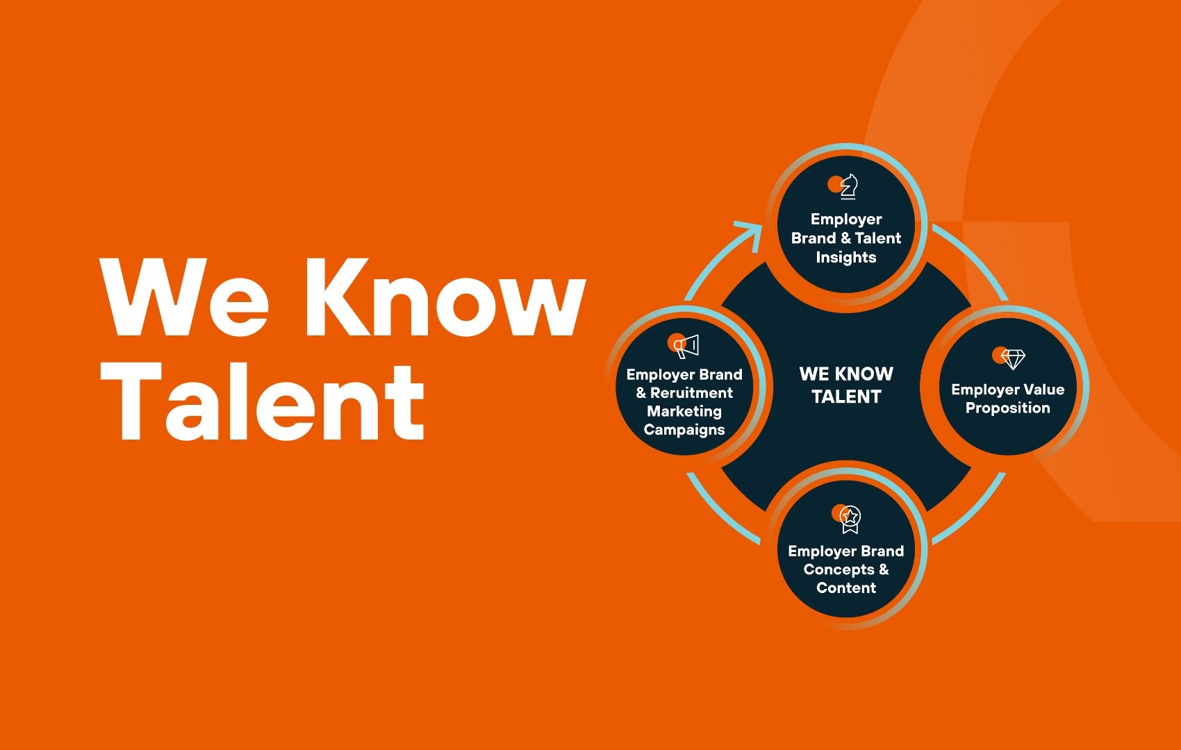 Employer Branding Strategy Template Build A Winning Employer Brand