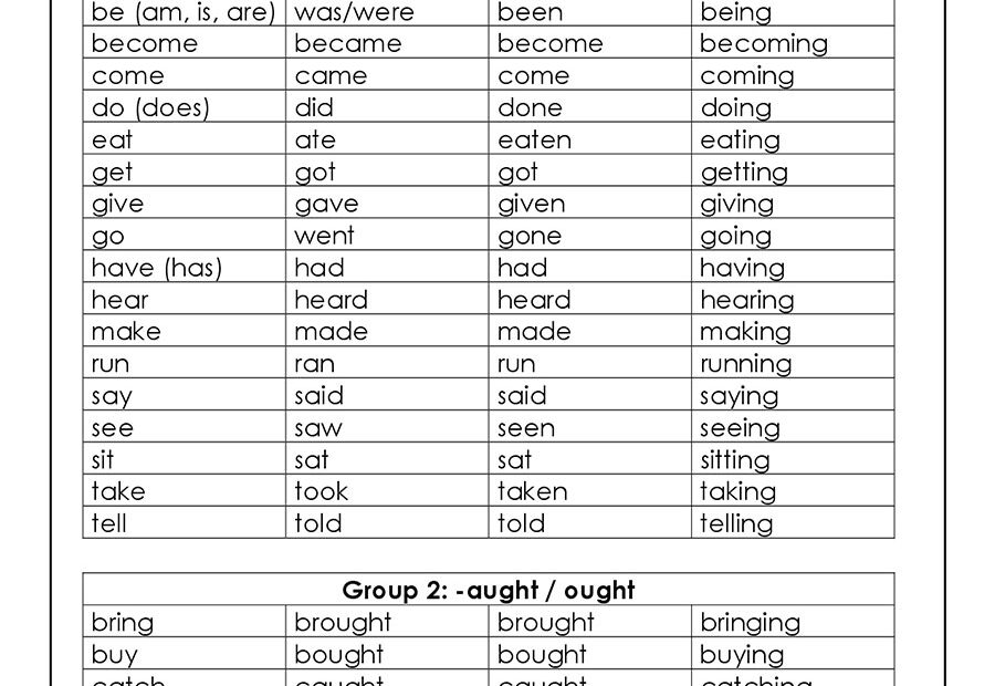 English Unite Irregular Verbs Guide