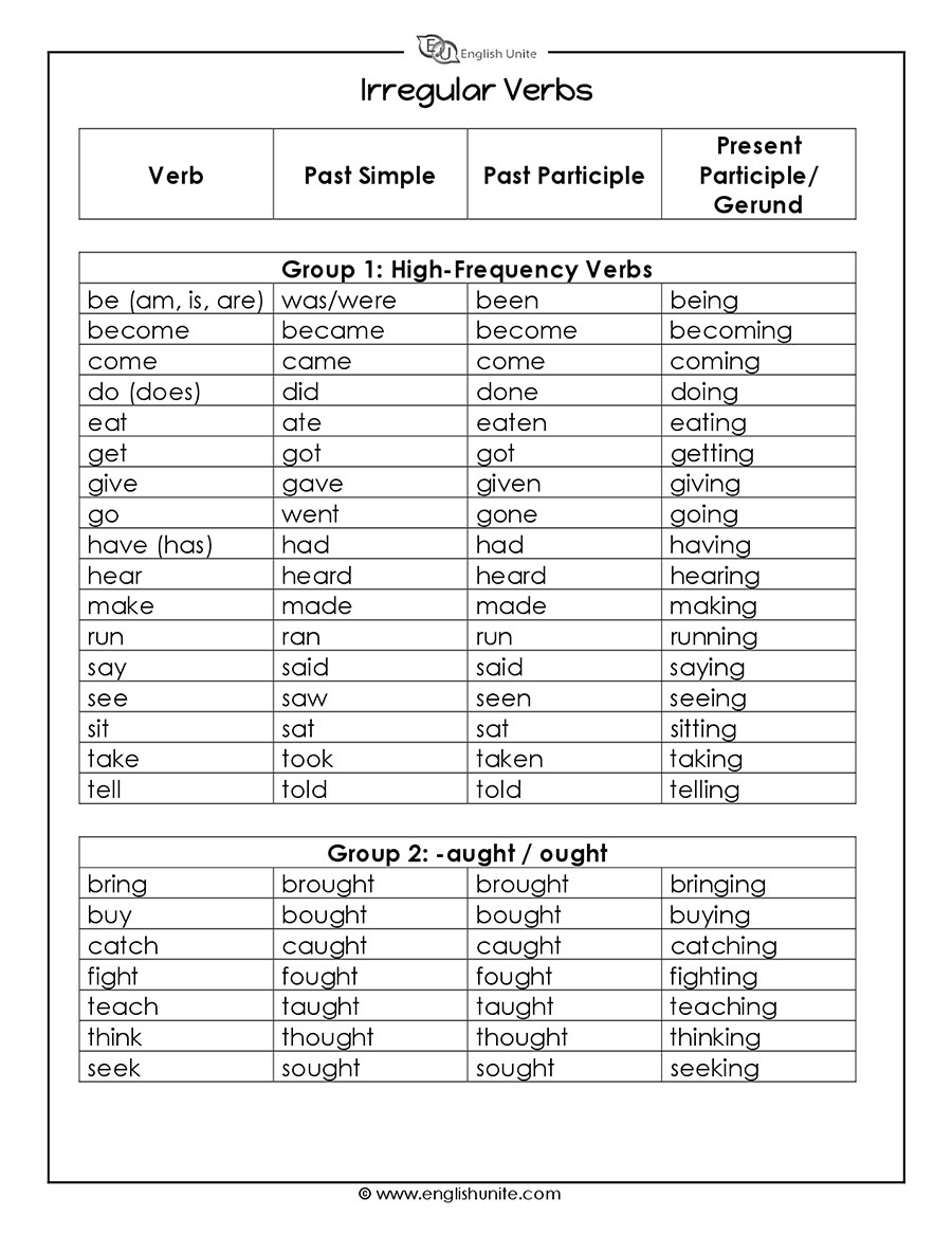 English Unite Irregular Verbs Guide