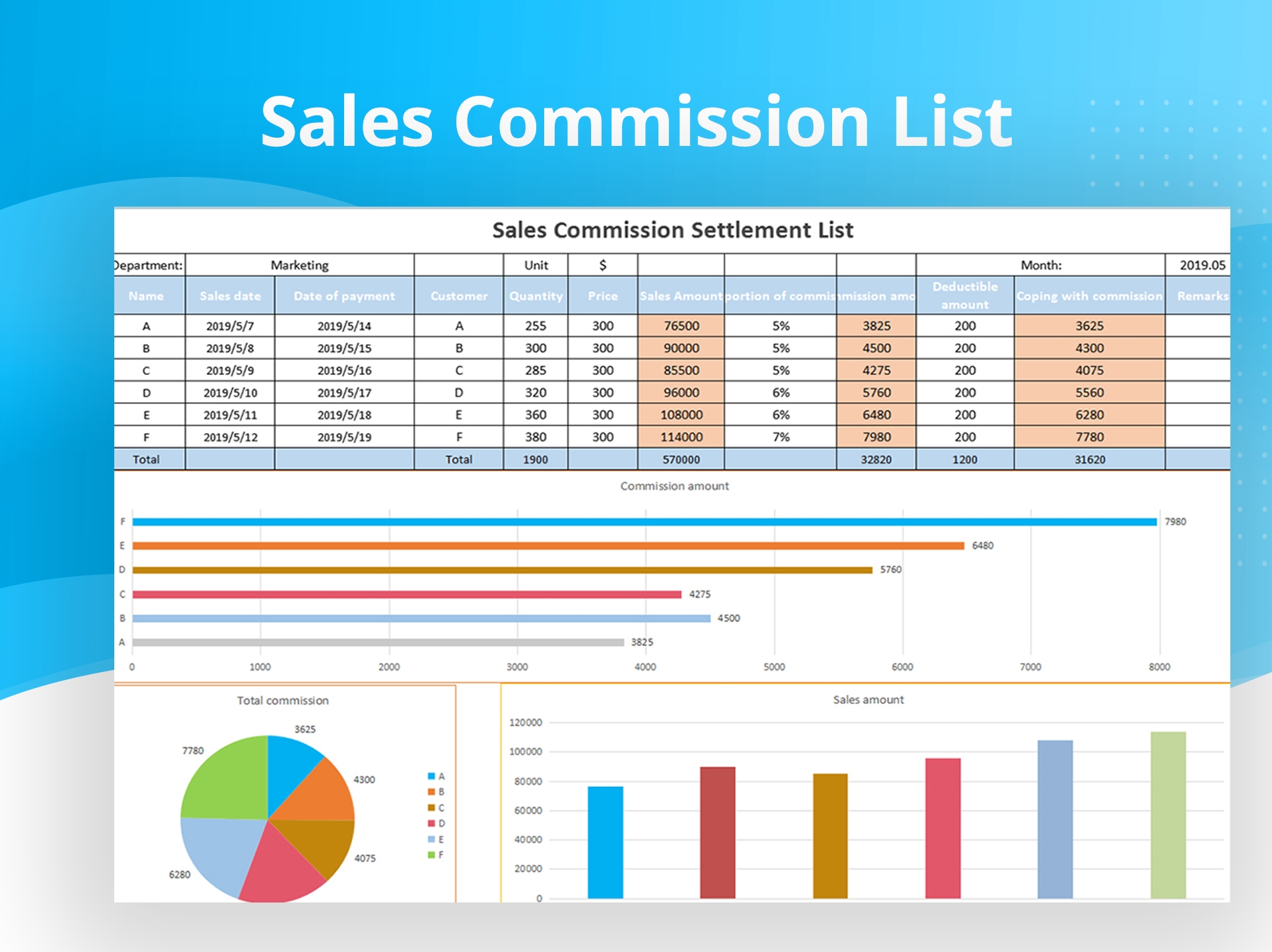 sales compensation plan template excel