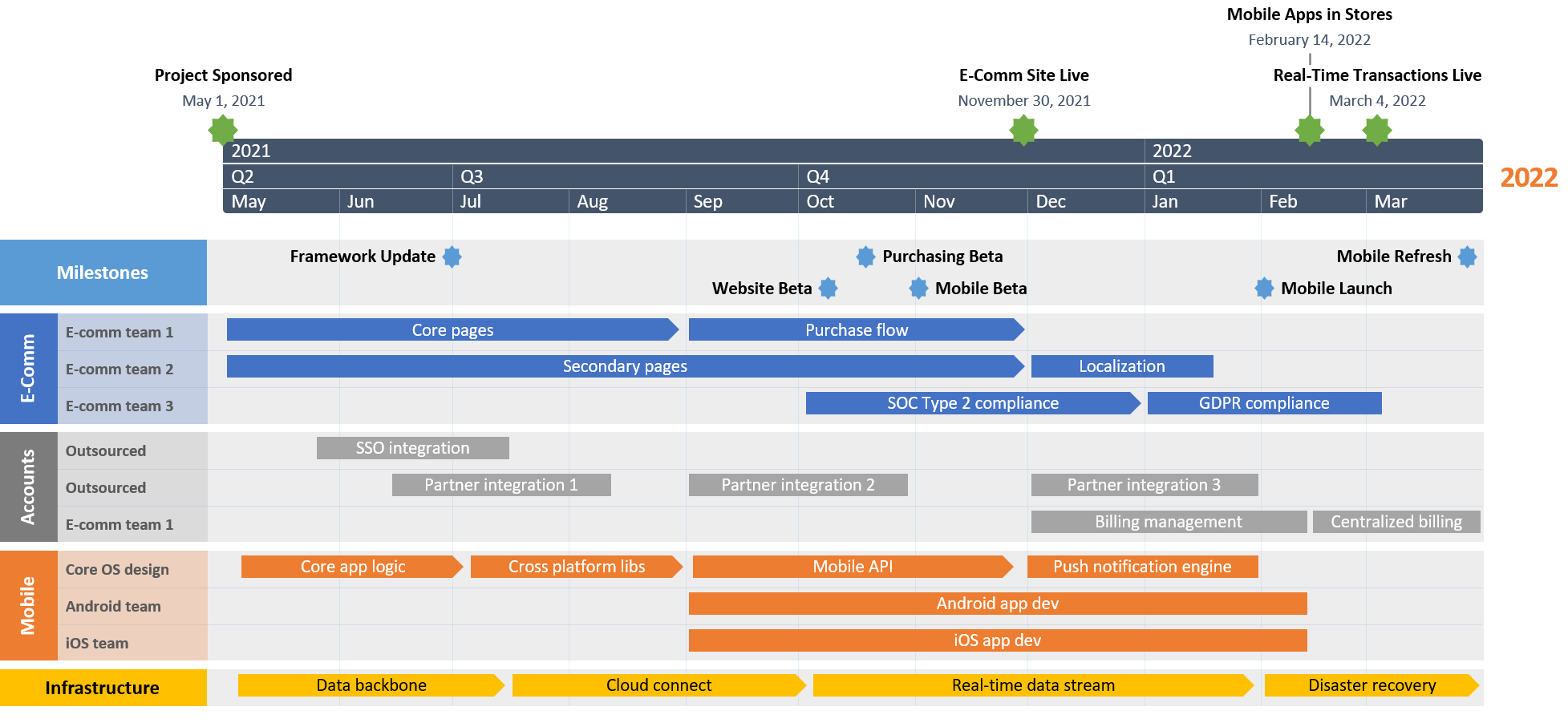 timeline of events template excel