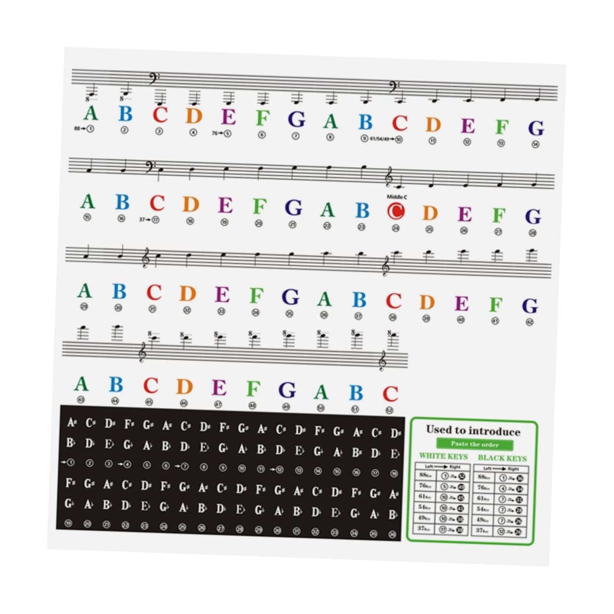 EXCLUZO Piano Stickers Sticker By Letter Printable Stickers Keyboard Piano Letter Piano Stickers Piano Decals Piano Stickers Printable Piano Keyboard Sticker Piano Beginner Decals 1 Sheet Amazon in Musical Instruments