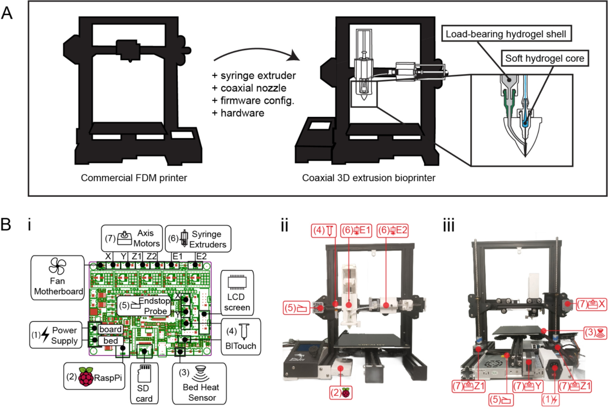 Fabrication And Validation Of An Affordable DIY Coaxial 3D 